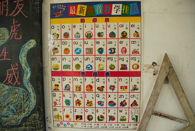 Chinese Pinyin Table