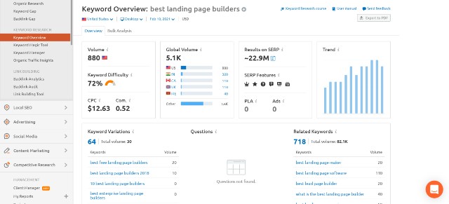 SEMRush reports best landing page builders as "hard keyword"
