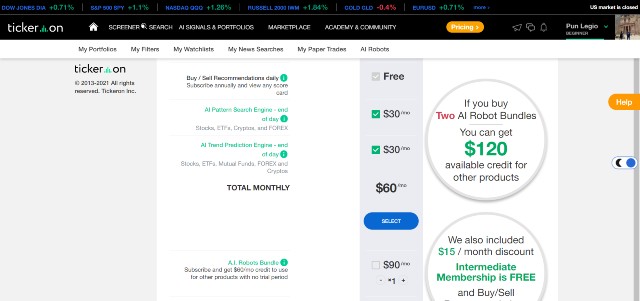 Tickeron's Complicated Pricing Structure