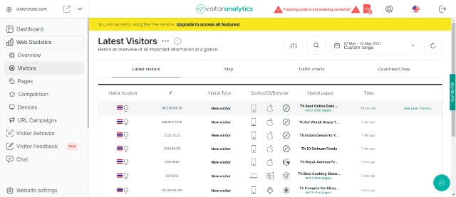 Viewing Website Data on Visitor Analytics is effortless.