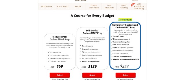Pricing of Prep Scholar's best GMAT prep course 
