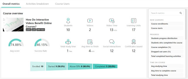 Course Insights from LearnWorlds
