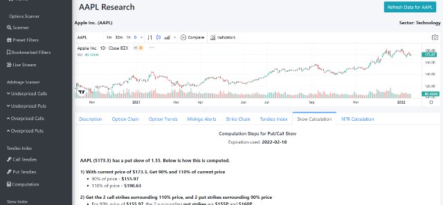 Ticker Research (AAPL)