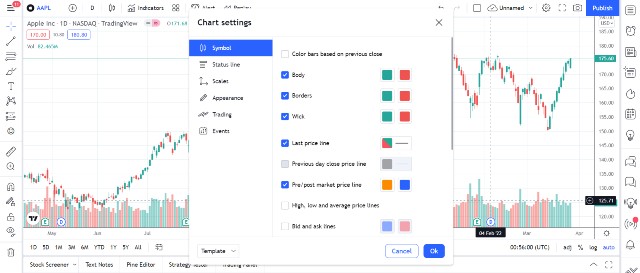 customizing charts on TradingView