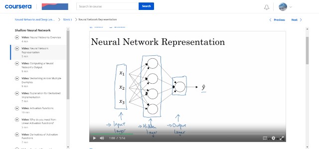 Part of the deep learning course