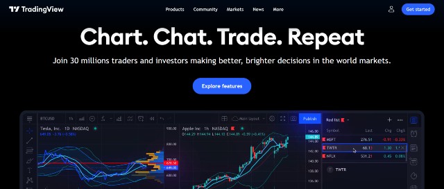 Tradingview, the best technical analysis software